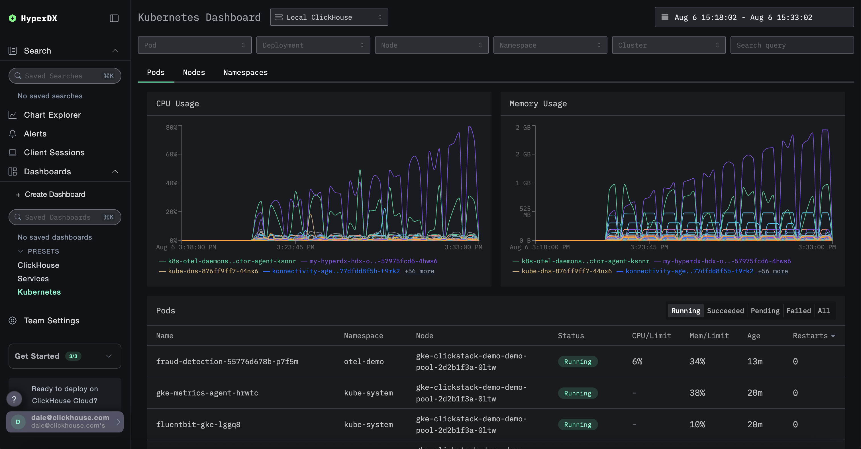 ClickHouse kubernetes